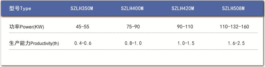 牧草制粒機技術參數