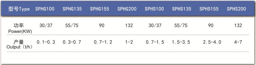 技術(shù)參數(shù)