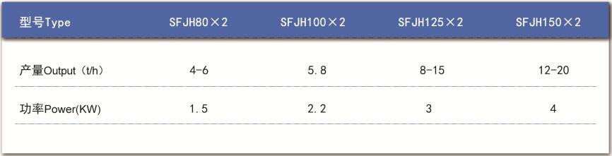 技術參數 技術參數